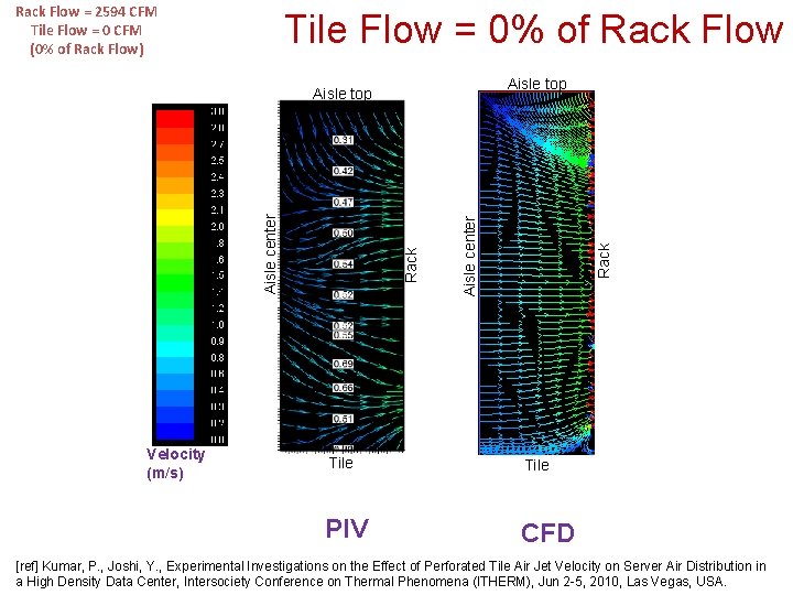 Rack Flow = 2594 CFM Tile Flow = 0 CFM (0% of Rack Flow)