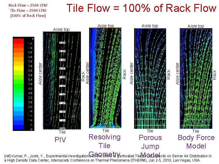 Tile Flow = 100% of Rack Flow Tile Aisle center Aisle top Rack Aisle