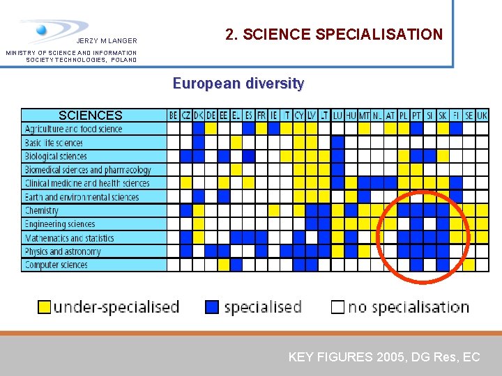 JERZY M LANGER 2. SCIENCE SPECIALISATION MINISTRY OF SCIENCE AND INFORMATION SOCIETY TECHNOLOGIES, POLAND