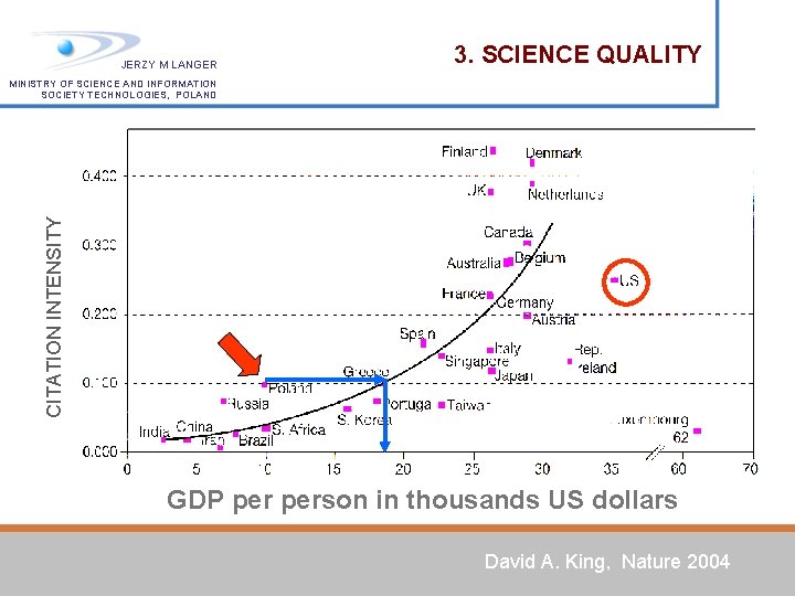 JERZY M LANGER 3. SCIENCE QUALITY CITATION INTENSITY MINISTRY OF SCIENCE AND INFORMATION SOCIETY