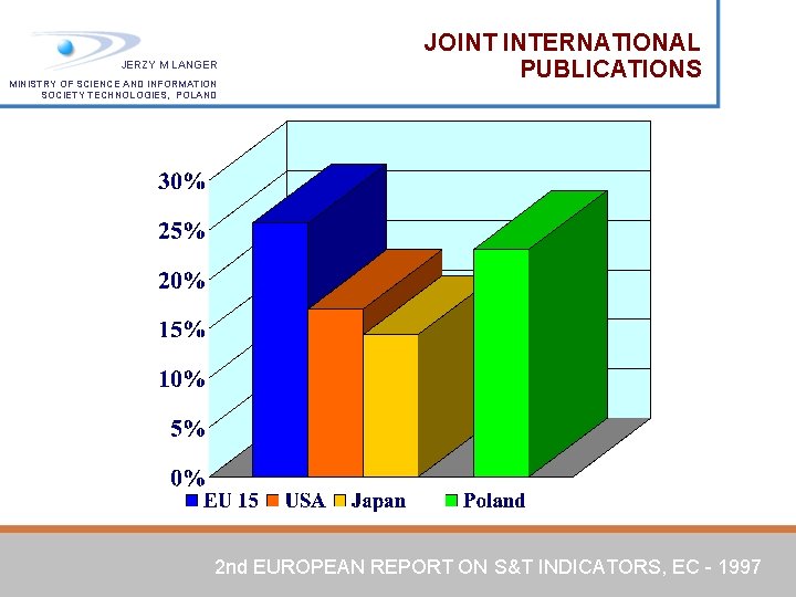 JERZY M LANGER MINISTRY OF SCIENCE AND INFORMATION SOCIETY TECHNOLOGIES, POLAND JOINT INTERNATIONAL PUBLICATIONS