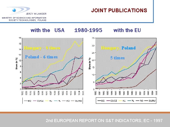 JERZY M LANGER JOINT PUBLICATIONS MINISTRY OF SCIENCE AND INFORMATION SOCIETY TECHNOLOGIES, POLAND with