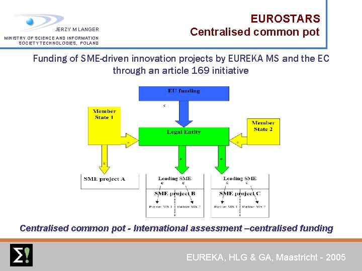 JERZY M LANGER MINISTRY OF SCIENCE AND INFORMATION SOCIETY TECHNOLOGIES, POLAND EUROSTARS Centralised common