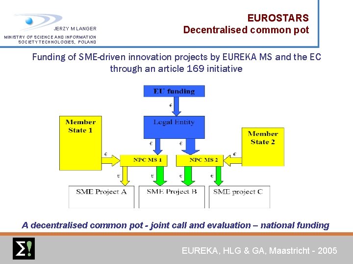 JERZY M LANGER MINISTRY OF SCIENCE AND INFORMATION SOCIETY TECHNOLOGIES, POLAND EUROSTARS Decentralised common