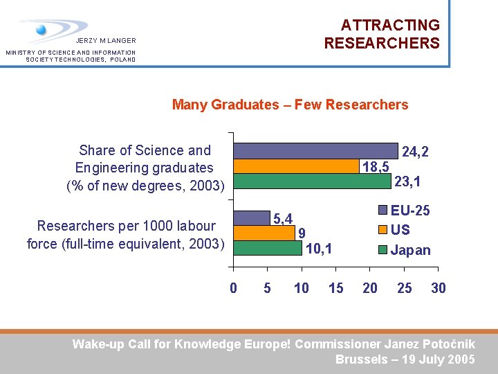 ATTRACTING RESEARCHERS JERZY M LANGER MINISTRY OF SCIENCE AND INFORMATION SOCIETY TECHNOLOGIES, POLAND Many