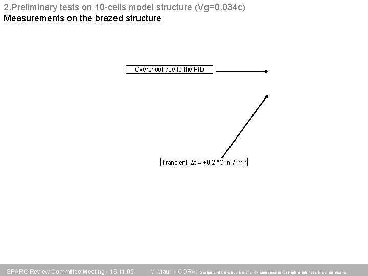 2. Preliminary tests on 10 -cells model structure (Vg=0. 034 c) Measurements on the