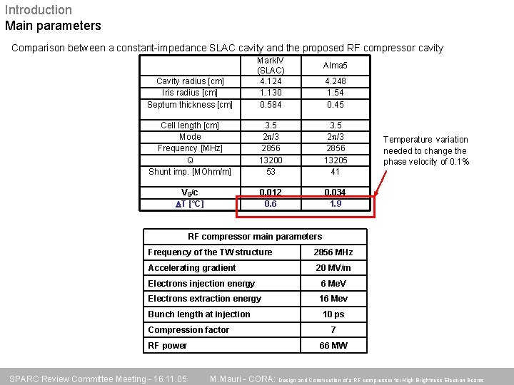 Introduction Main parameters Comparison between a constant-impedance SLAC cavity and the proposed RF compressor