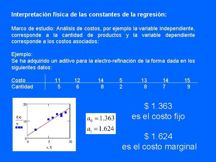 Interpretación física de las constantes de la regresión: Marco de estudio: Análisis de costos,