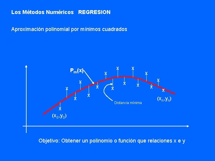 Los Métodos Numéricos REGRESION Aproximación polinomial por mínimos cuadrados Pm(x) x x x Distancia