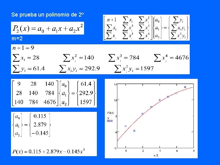 Se prueba un polinomio de 2º m=2 