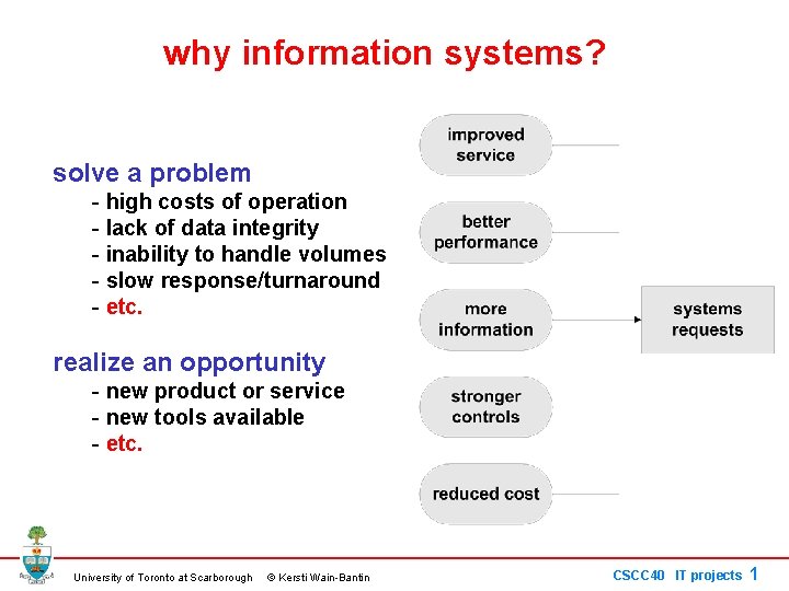 why information systems solve a problem high costs