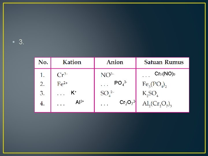  • 3. Cr 3 (NO)3 PO 43 K+ Al 3+ Cr 2 O
