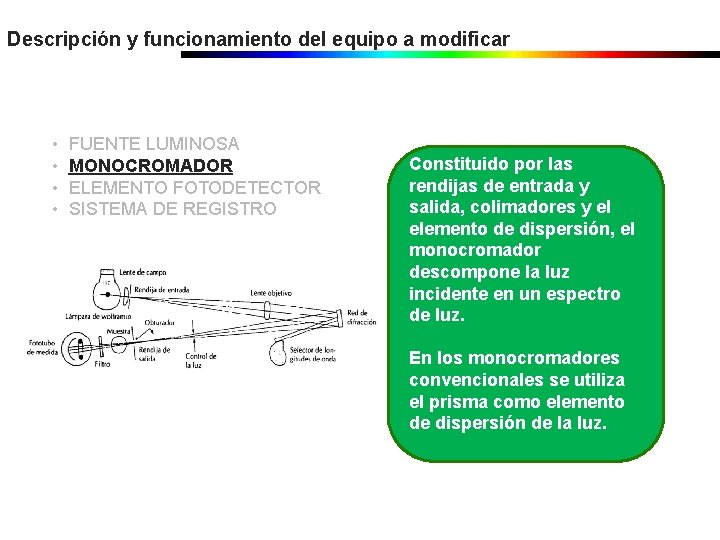 Descripción y funcionamiento del equipo a modificar • • FUENTE LUMINOSA MONOCROMADOR ELEMENTO FOTODETECTOR Descripción y funcionamiento del equipo a modificar • • FUENTE LUMINOSA MONOCROMADOR ELEMENTO FOTODETECTOR