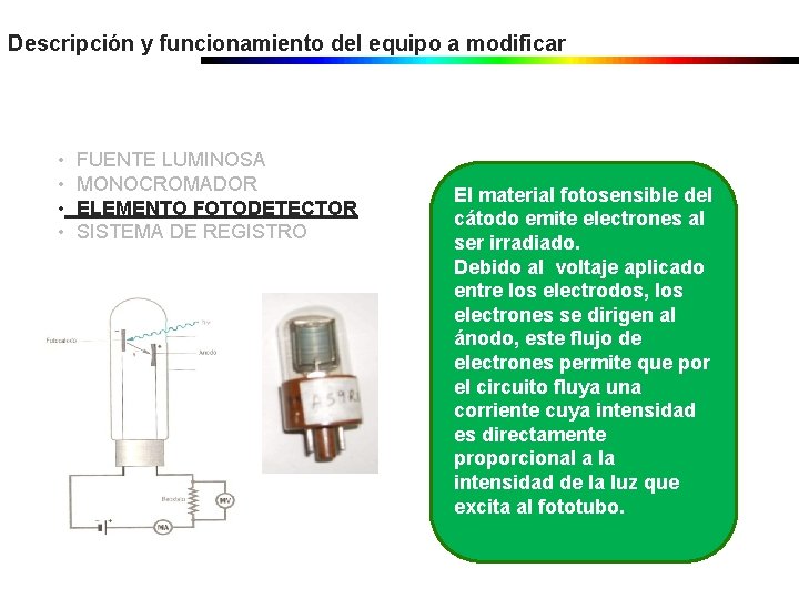 Descripción y funcionamiento del equipo a modificar • • FUENTE LUMINOSA MONOCROMADOR ELEMENTO FOTODETECTOR Descripción y funcionamiento del equipo a modificar • • FUENTE LUMINOSA MONOCROMADOR ELEMENTO FOTODETECTOR