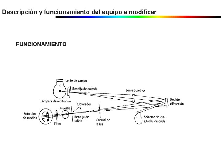 Descripción y funcionamiento del equipo a modificar FUNCIONAMIENTO Descripción y funcionamiento del equipo a modificar FUNCIONAMIENTO