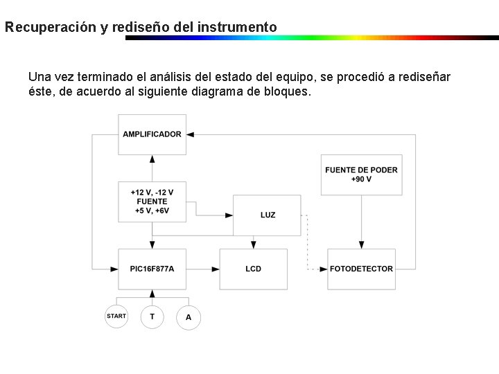 Recuperación y rediseño del instrumento Una vez terminado el análisis del estado del equipo, Recuperación y rediseño del instrumento Una vez terminado el análisis del estado del equipo,