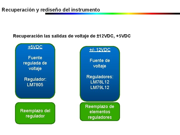 Recuperación y rediseño del instrumento Recuperación las salidas de voltaje de ± 12 VDC, Recuperación y rediseño del instrumento Recuperación las salidas de voltaje de ± 12 VDC,