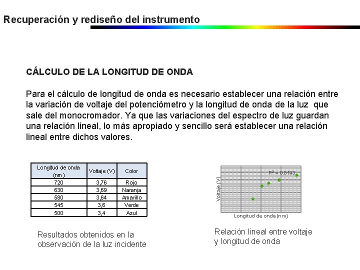 Recuperación y rediseño del instrumento CÁLCULO DE LA LONGITUD DE ONDA Para el cálculo Recuperación y rediseño del instrumento CÁLCULO DE LA LONGITUD DE ONDA Para el cálculo