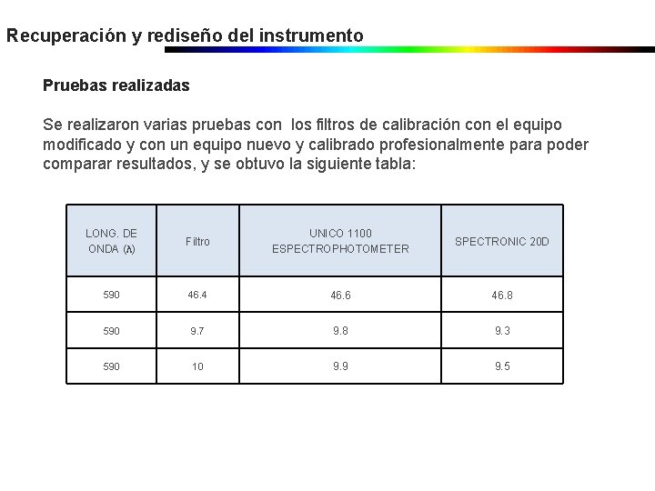 Recuperación y rediseño del instrumento Pruebas realizadas Se realizaron varias pruebas con los filtros Recuperación y rediseño del instrumento Pruebas realizadas Se realizaron varias pruebas con los filtros