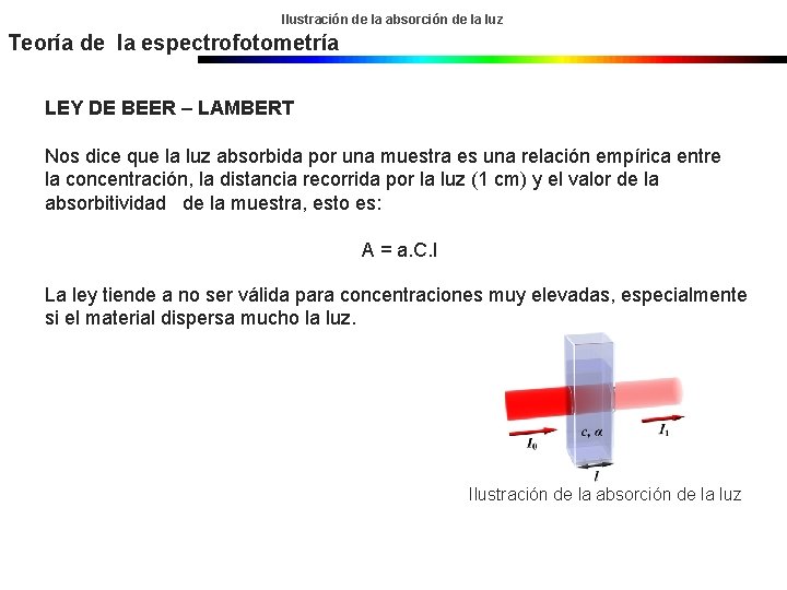 Ilustración de la absorción de la luz Teoría de la espectrofotometría LEY DE BEER Ilustración de la absorción de la luz Teoría de la espectrofotometría LEY DE BEER