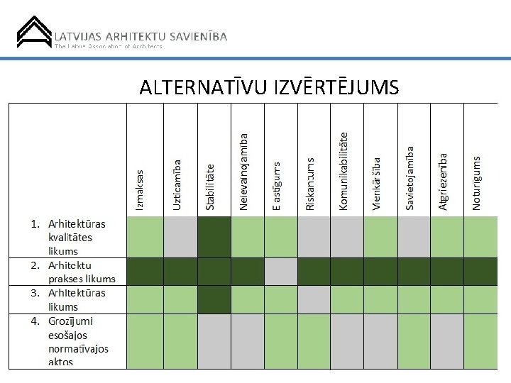 ALTERNATĪVU IZVĒRTĒJUMS 