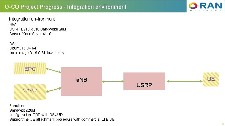 O-CU Project Progress - Integration environment HW: USRP B 210/X 310 Bandwidth 20 M