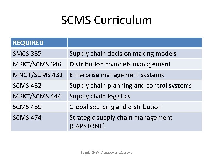 SCMS Curriculum REQUIRED SMCS 335 MRKT/SCMS 346 MNGT/SCMS 431 SCMS 432 MRKT/SCMS 444 SCMS