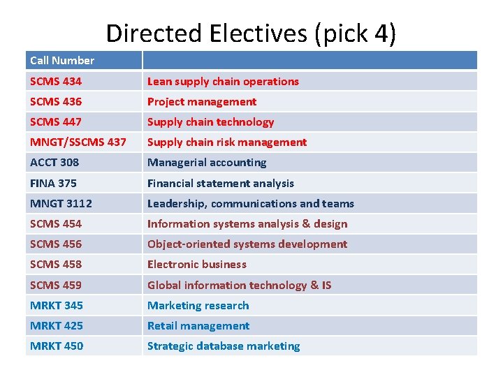 Directed Electives (pick 4) Call Number SCMS 434 Lean supply chain operations SCMS 436