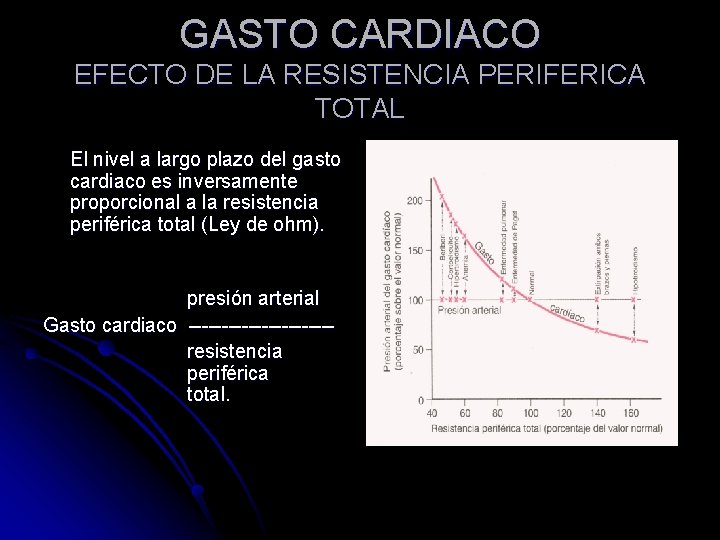 GASTO CARDIACO EFECTO DE LA RESISTENCIA PERIFERICA TOTAL El nivel a largo plazo del