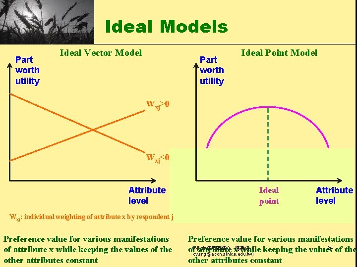 Ideal Models Part worth utility Ideal Vector Model Part worth utility Ideal Point Model