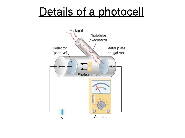 Details of a photocell Details of a photocell