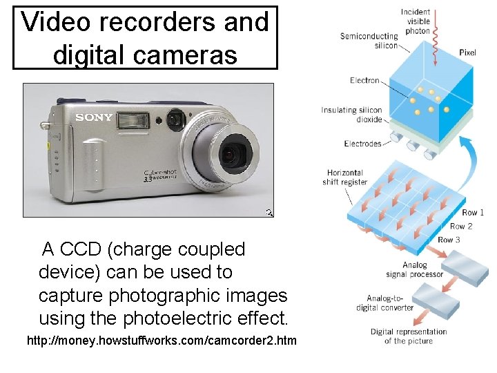 Video recorders and digital cameras A CCD (charge coupled device) can be used to Video recorders and digital cameras A CCD (charge coupled device) can be used to