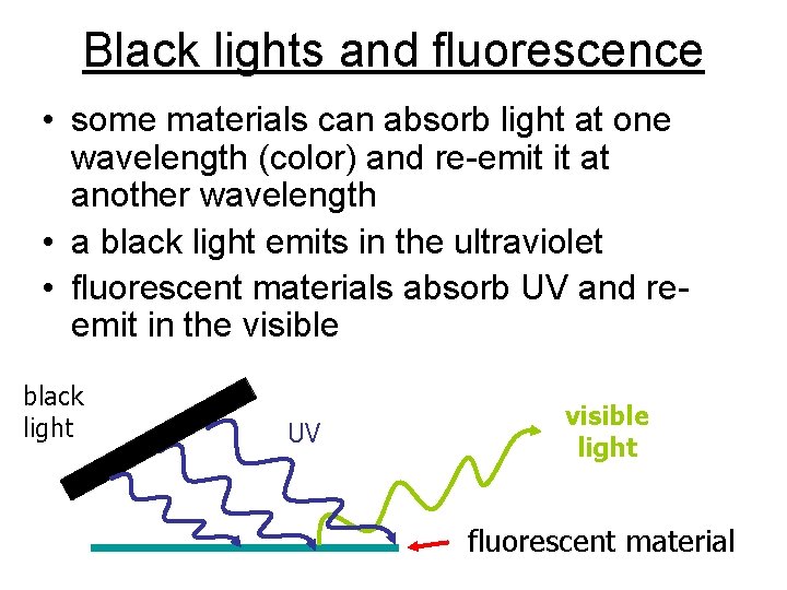 Black lights and fluorescence • some materials can absorb light at one wavelength (color) Black lights and fluorescence • some materials can absorb light at one wavelength (color)