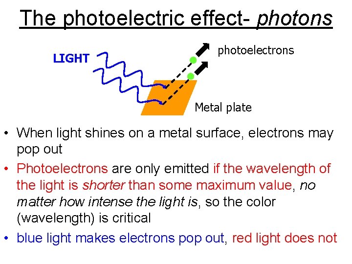 The photoelectric effect- photons LIGHT photoelectrons Metal plate • When light shines on a The photoelectric effect- photons LIGHT photoelectrons Metal plate • When light shines on a