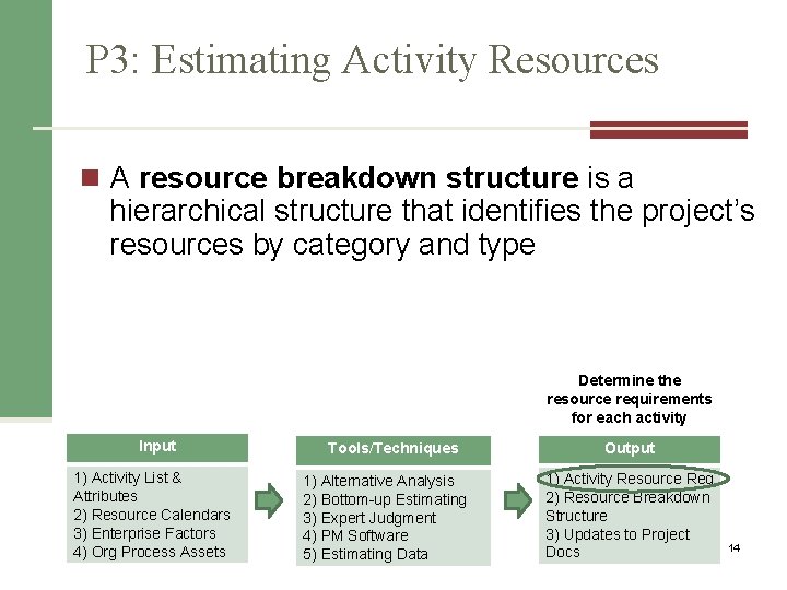 P 3: Estimating Activity Resources n A resource breakdown structure is a hierarchical structure