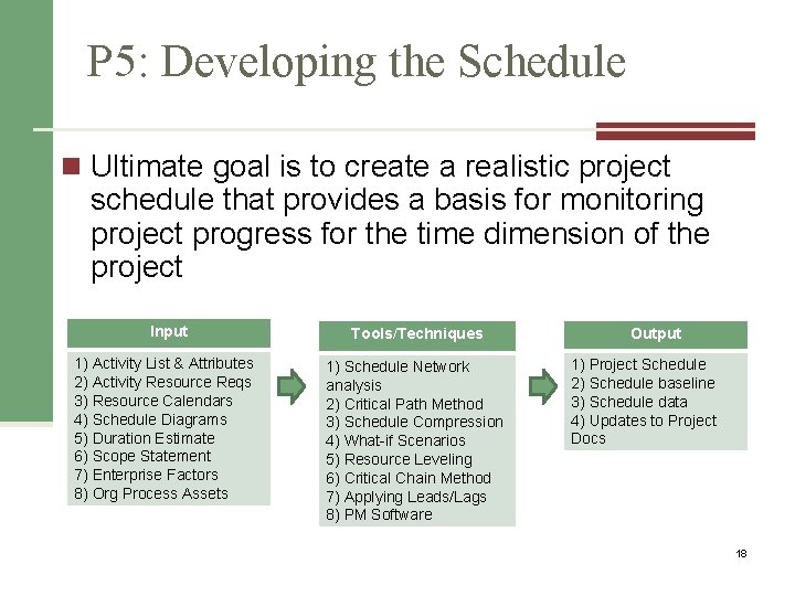 P 5: Developing the Schedule n Ultimate goal is to create a realistic project