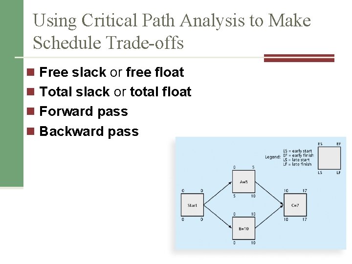 Using Critical Path Analysis to Make Schedule Trade-offs n Free slack or free float
