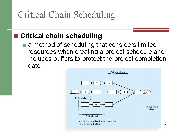 Critical Chain Scheduling n Critical chain scheduling n a method of scheduling that considers