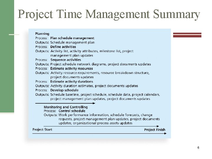 Project Time Management Summary 5 