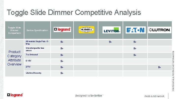 Toggle Slide Dimmer Competitive Analysis Product Category Attribute Overview Device Specification All models Single