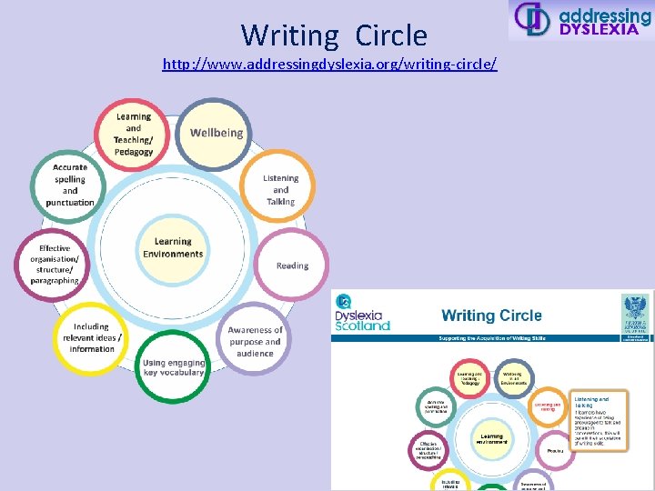 Writing Circle http: //www. addressingdyslexia. org/writing-circle/ 