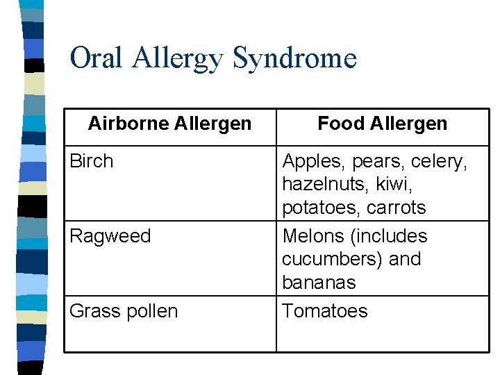 Oral Allergy Syndrome Airborne Allergen Birch Ragweed Grass pollen Food Allergen Apples, pears, celery,