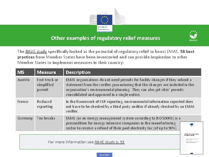 Other examples of regulatory relief measures The RAVE study specifically looked at the potential Other examples of regulatory relief measures The RAVE study specifically looked at the potential