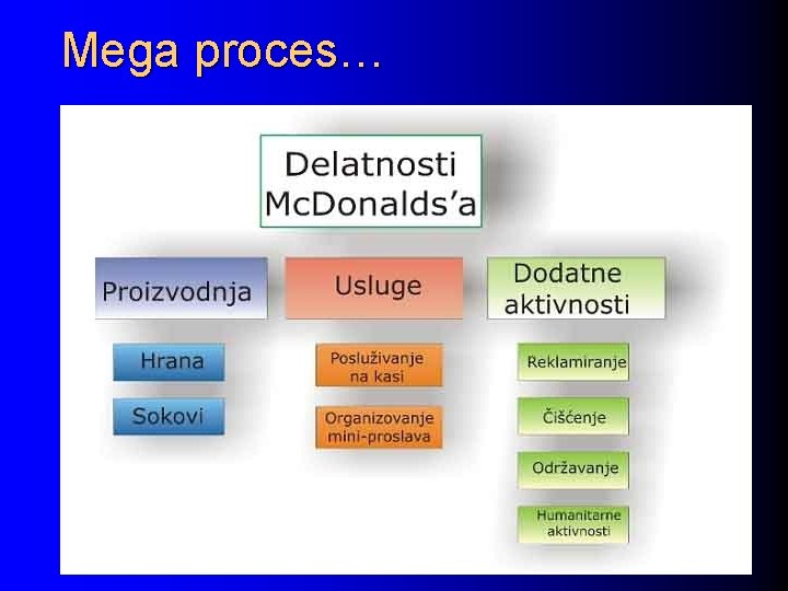 Mega proces… 01 Februar 2003. 