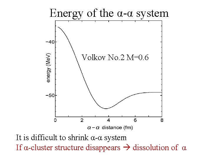 Energy of the α-α system Volkov No. 2 M=0. 6 It is difficult to
