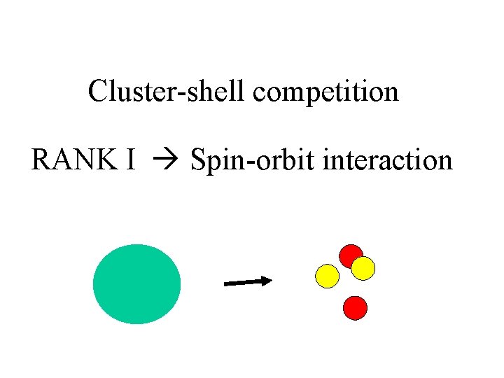 Cluster-shell competition RANK I Spin-orbit interaction 