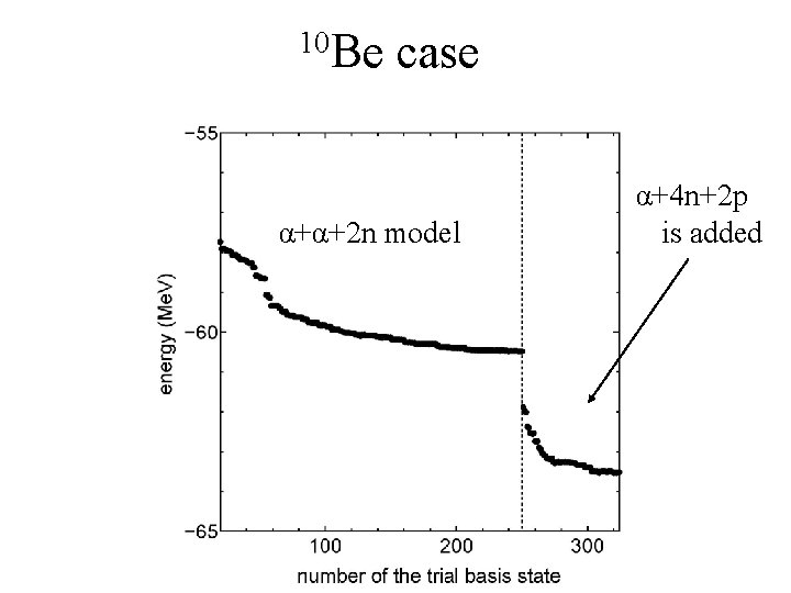 10 Be case α+α+2 n model 　α+α+n+n 　α+4 n+2 p is added 