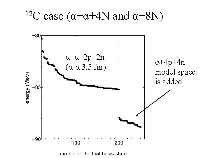 12 C case (α+α+4 N and α+8 N) α+α+2 p+2 n (α-α 3. 5