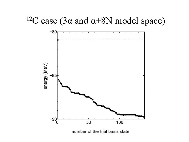 12 C case (3α and α+8 N model space) 