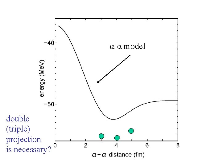 α-α model double (triple) projection is necessary? 